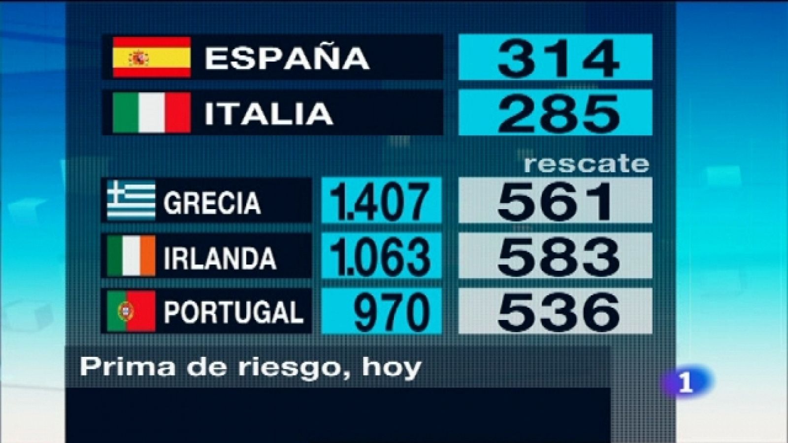 Telediario - 21 horas - 12/07/11 - Ver ahora