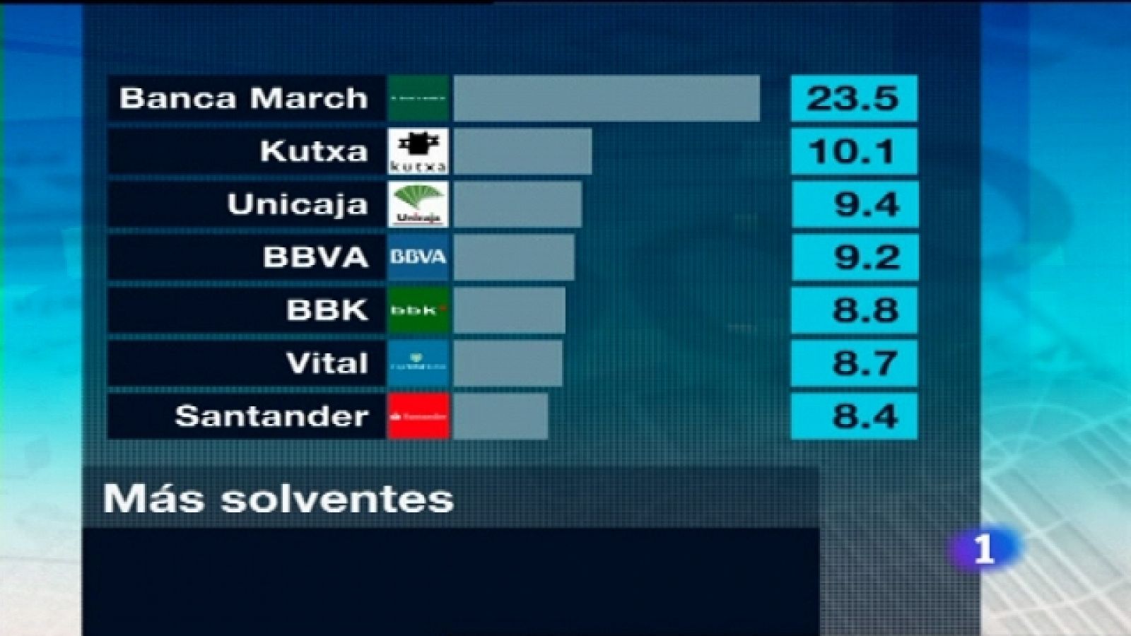 Telediario 1: Telediario - 21 horas - 15/07/11 | RTVE Play