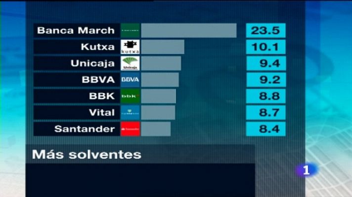 Telediario - 21 horas - 15/07/11