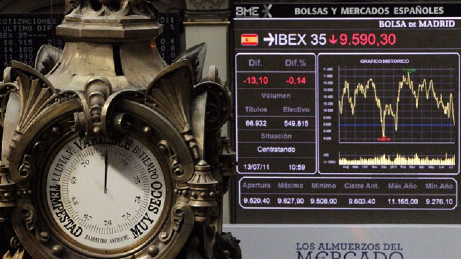 Expectación sobre cómo reaccionarán los mercados este lunes tras las pruebas de estrés