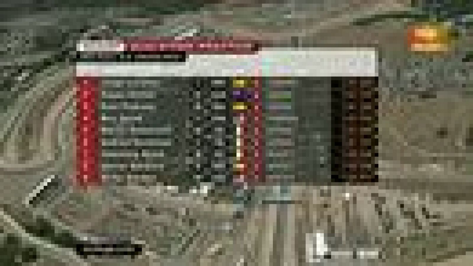 Pedrosa: "Lorenzo ha estado muy fino" | Ver