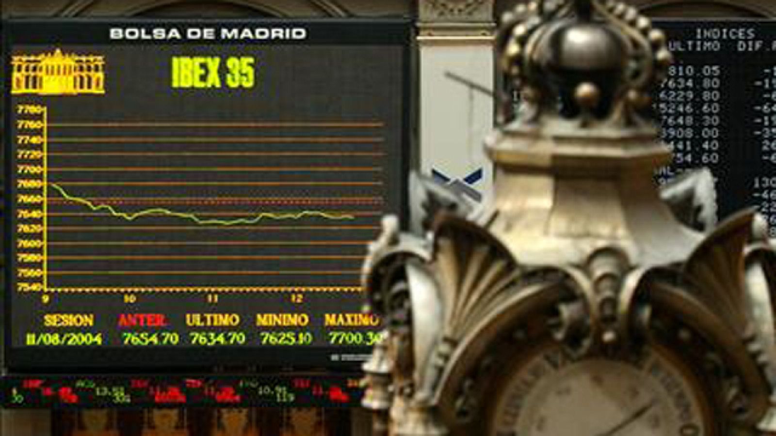 La prima de riesgo se sitúa en 313 puntos y el Ibex-35 pierde un 0,73% | Ver