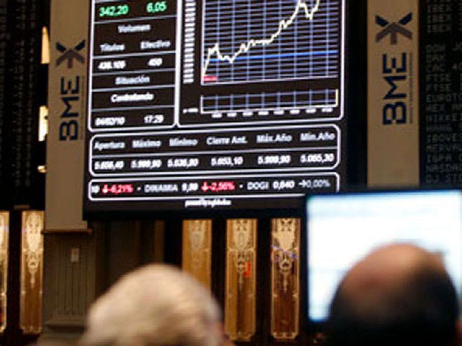  La prima de riesgo se mantiene en el entorno de 320 puntos y las Bolsas alternan pérdidas y ganancias