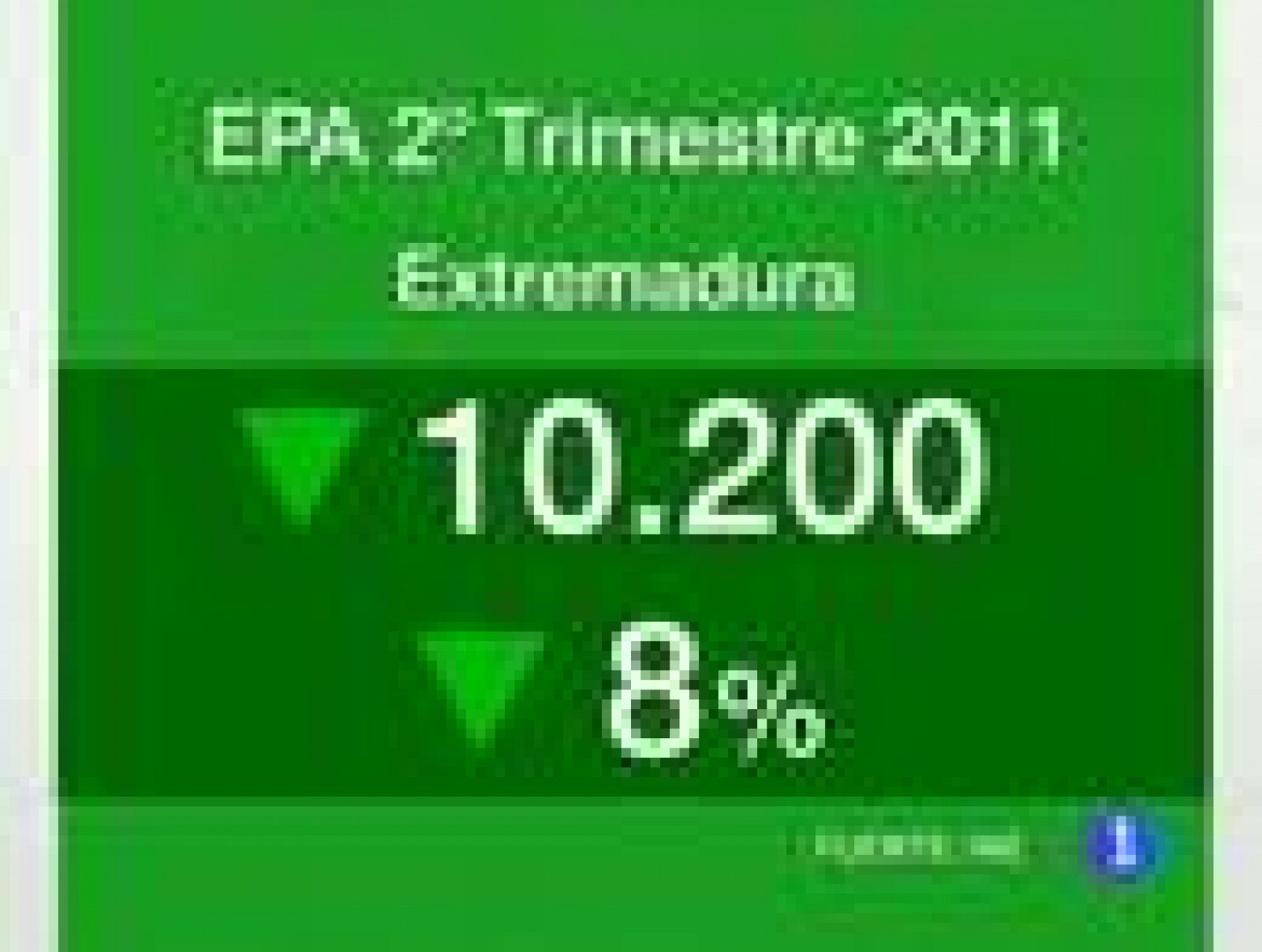 Noticias de Extremadura - 29/07/11 | Ver