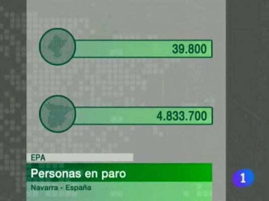 Telenavarra - Telenavarra en 2'