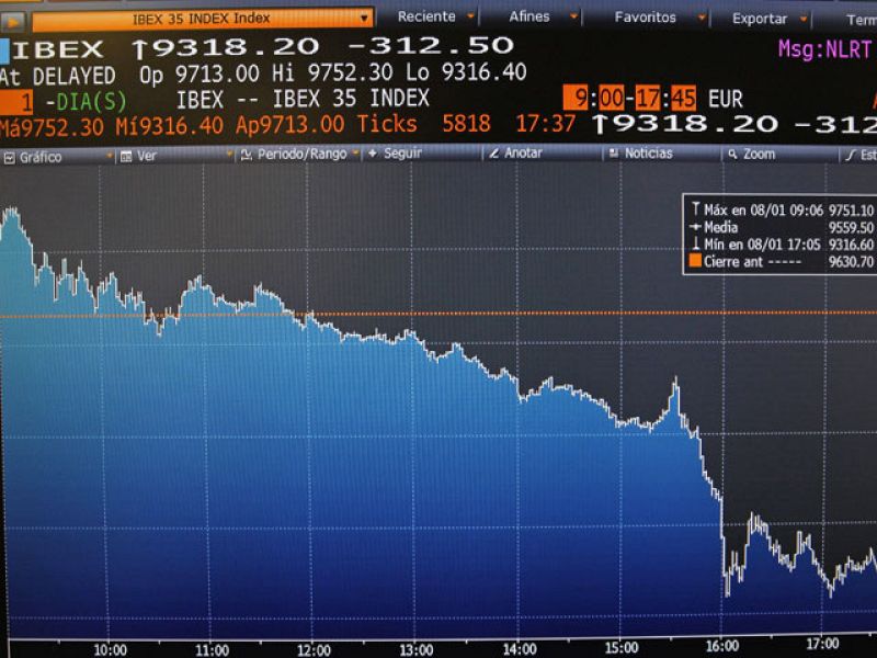 El Ibex registra su peor jornada en 13 meses y la prima de riesgo alcanza su máximo histórico 
