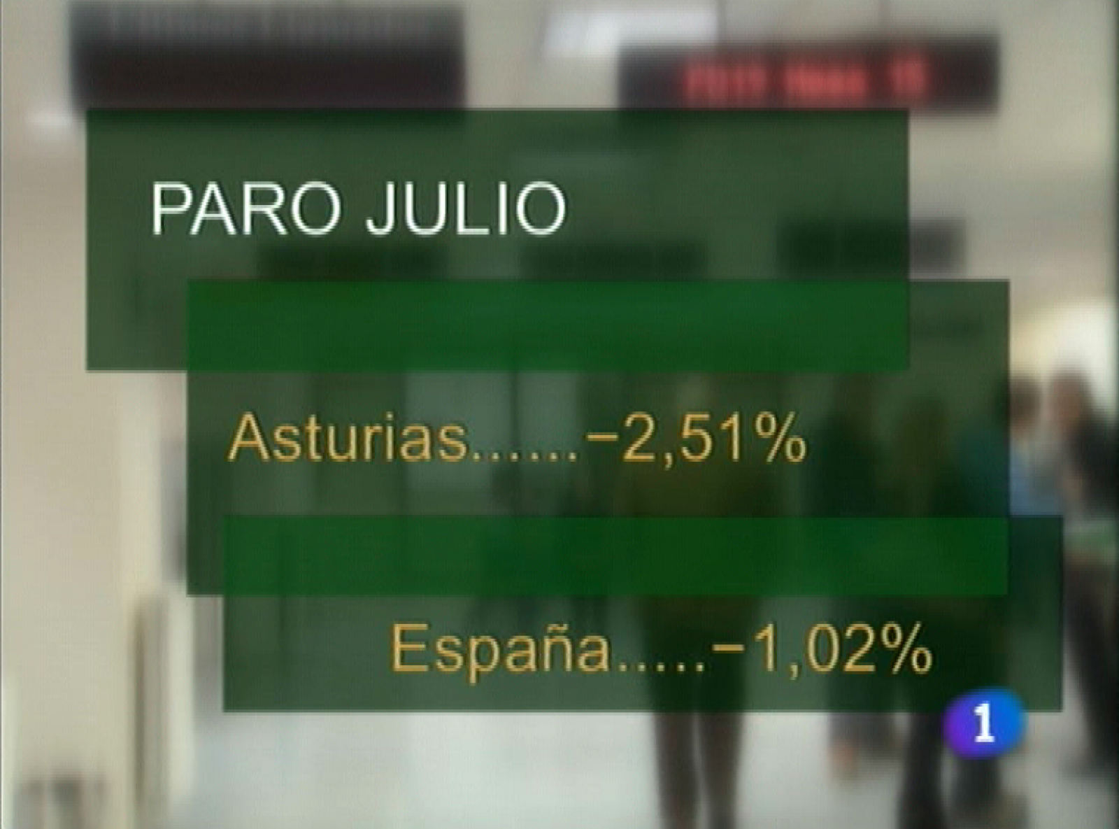 Panorama Regional - 02/08/11 | Ver