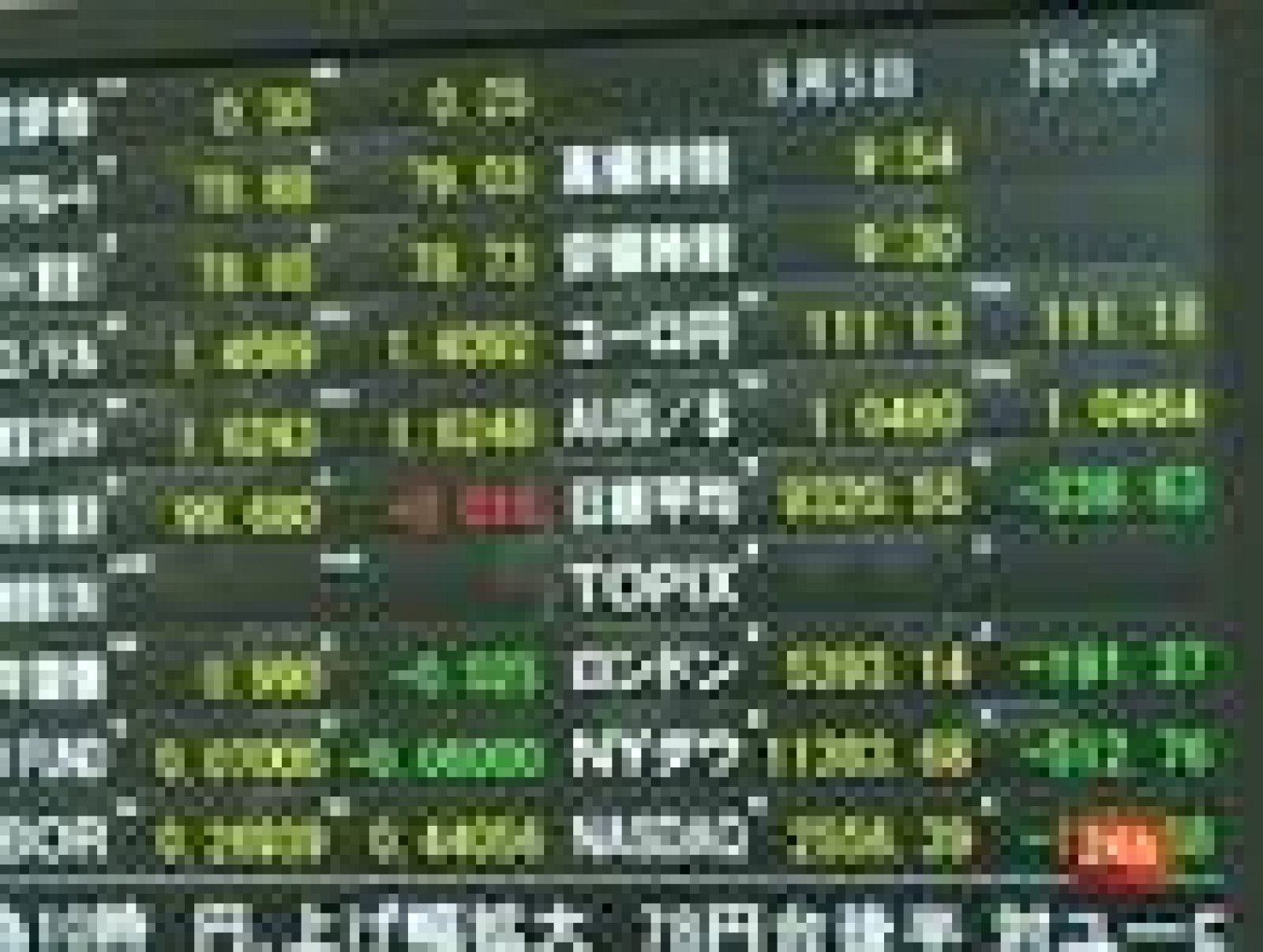 Desplome en Wall Street y las Bolsas asiáticas - Informativo 24h | Ver