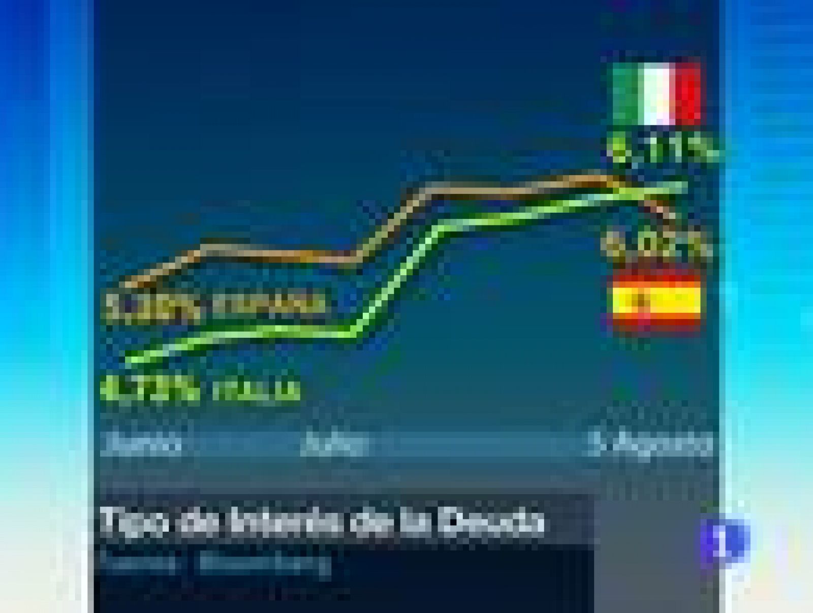 La prima de riesgo italiana supera a la española 