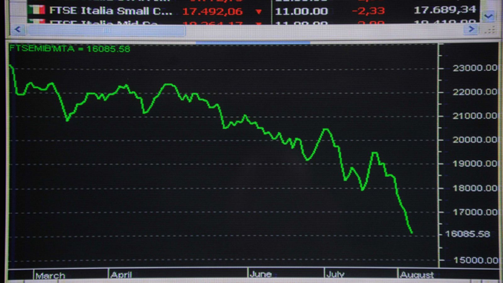 La prima de riesgo italiana supera a la española 