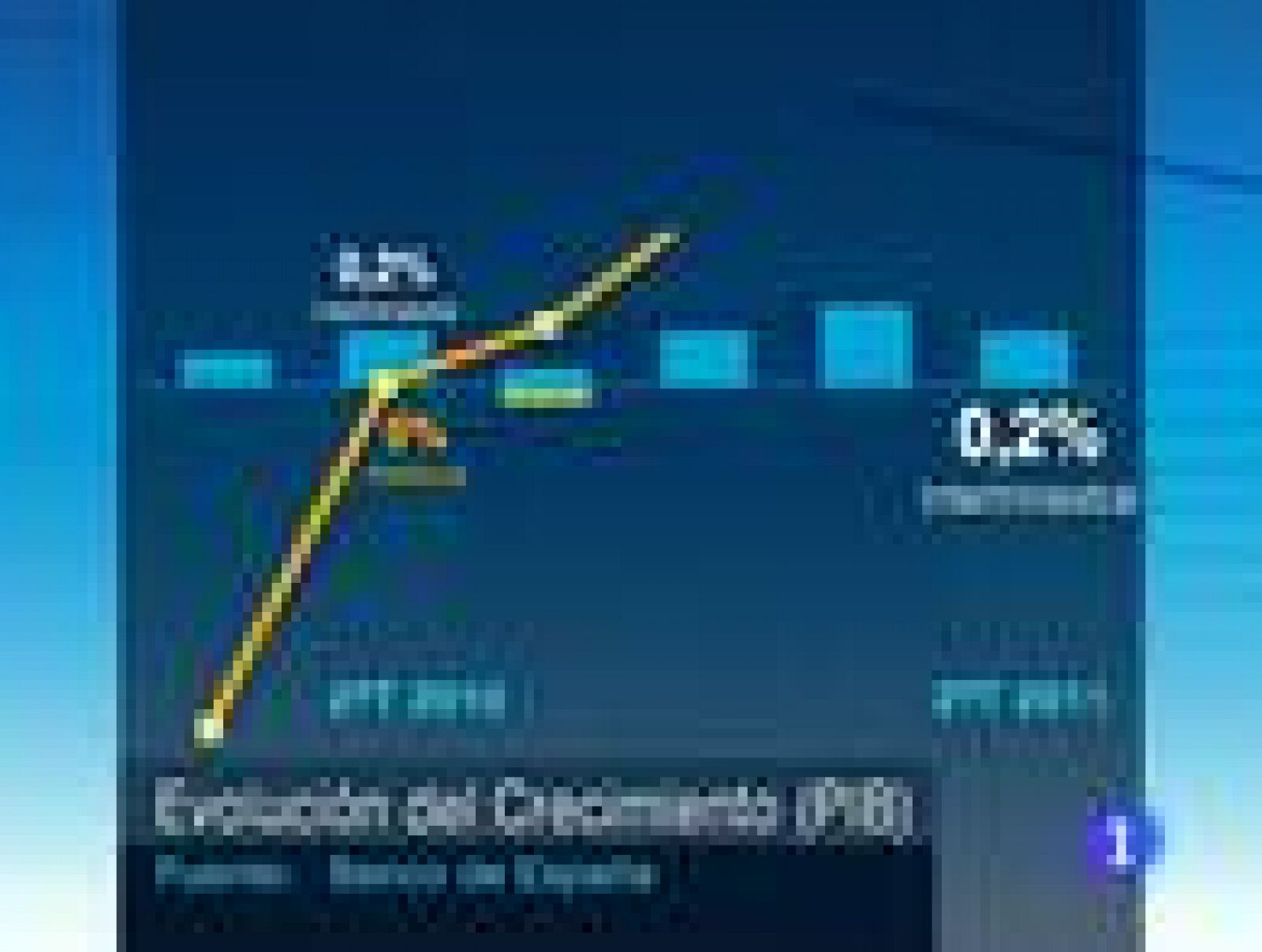 Telediario 1 en cuatro minutos - 05/08/11