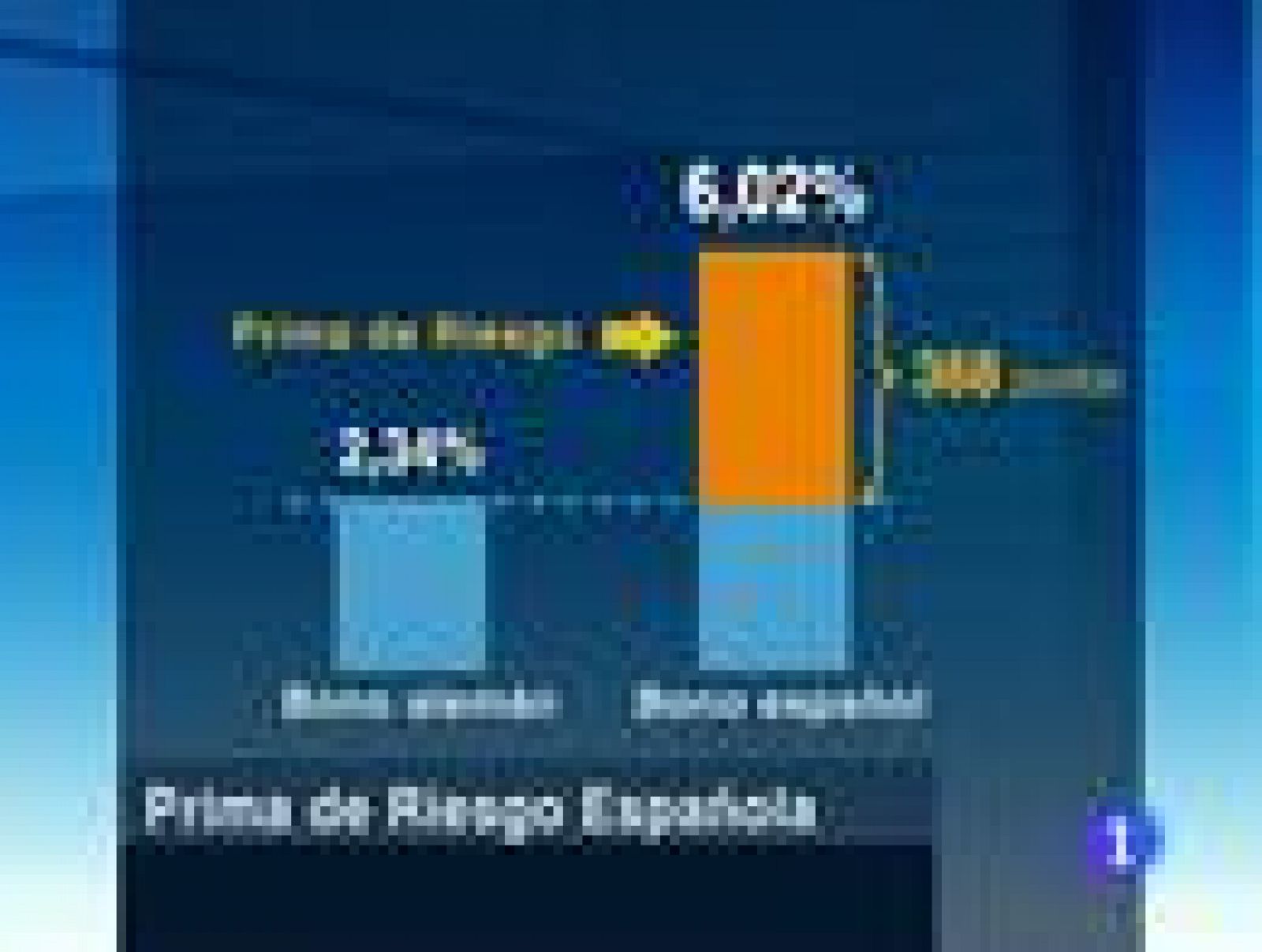 Semana negra para la bolsa española, que retrocede un 10%