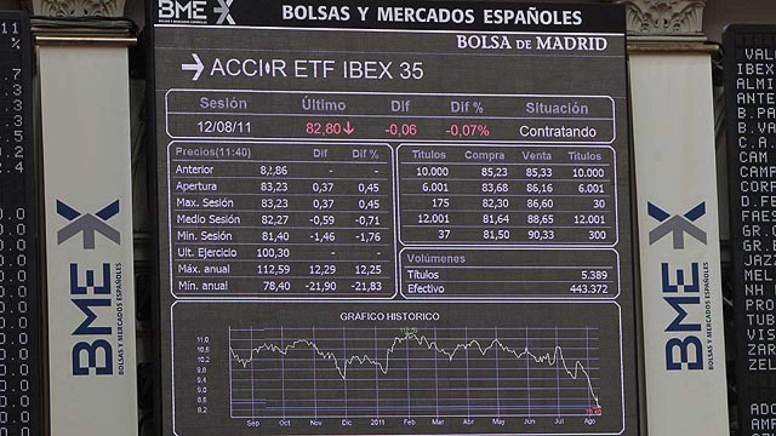 Las bolsas europeas empiezan la semana con ganancias