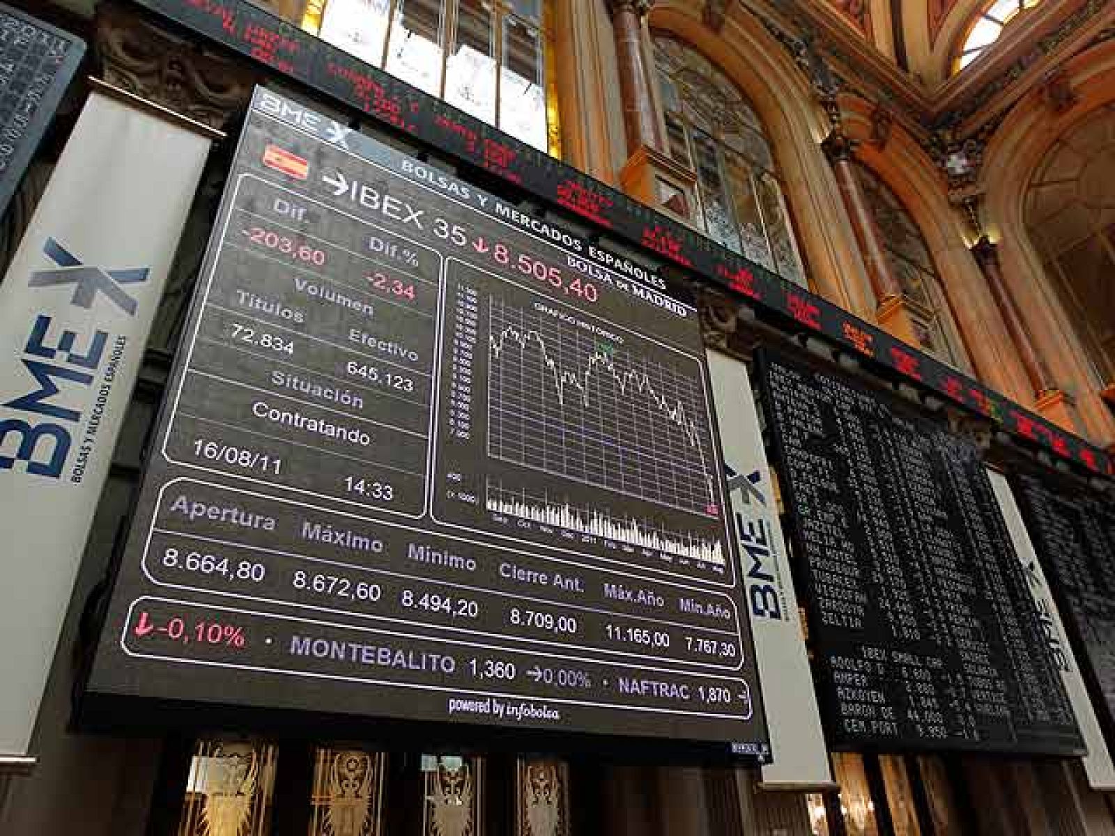 Las bolsas abren con pérdidas tras la reunión de Merkel y Sarkozy