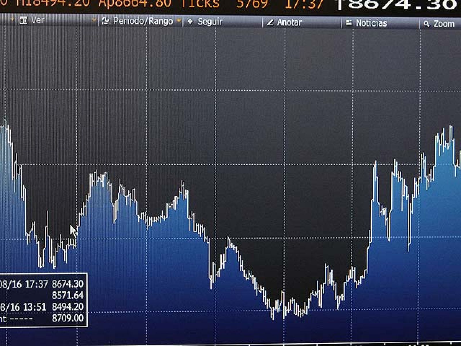 Las bolsas europeas se dan la vuelta a media sesión