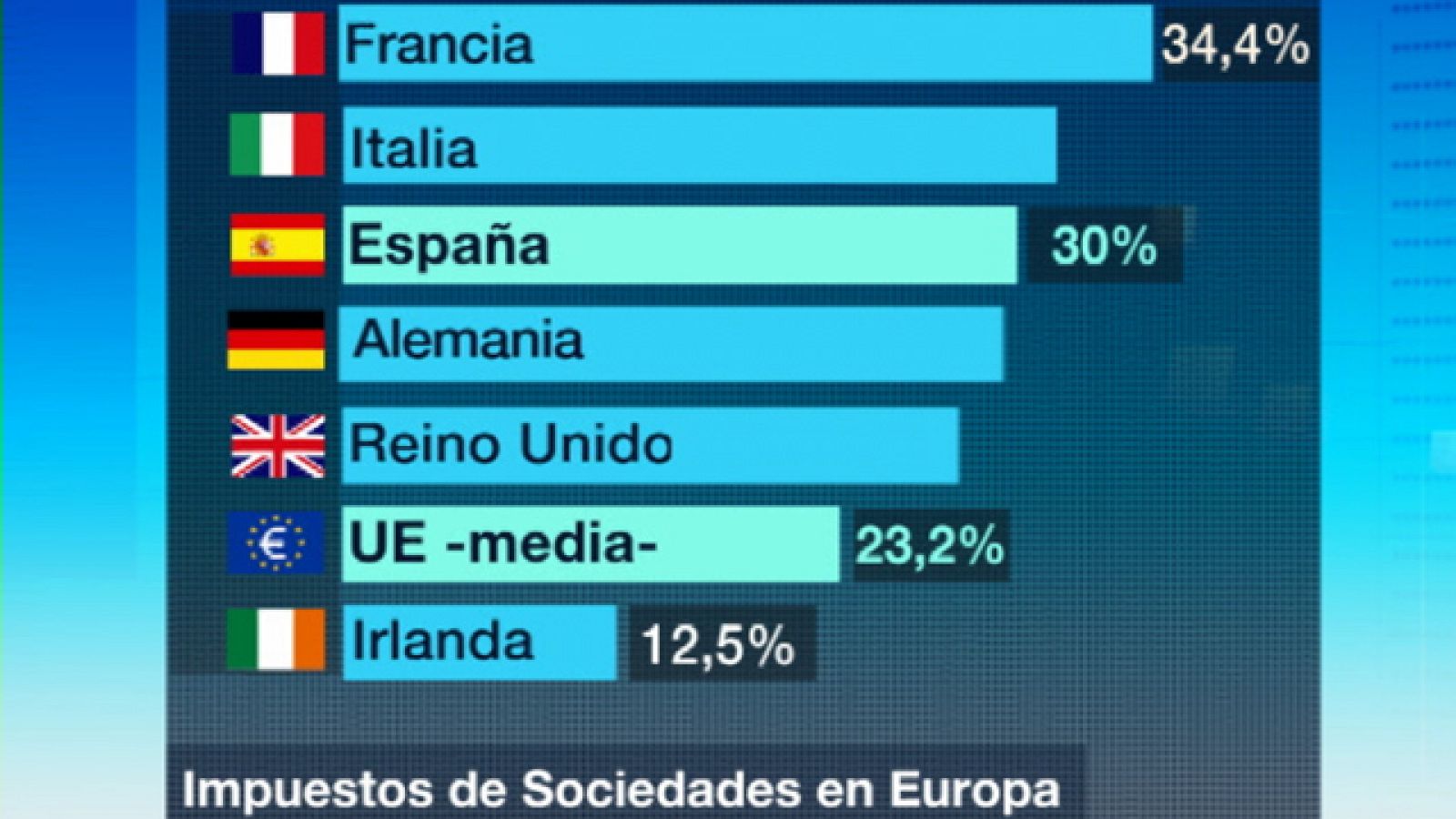 El Gobierno aumenta el dinero que tienen que adelantar las grandes empresas