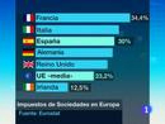 Telediario 1 - Impuesto de Sociedades