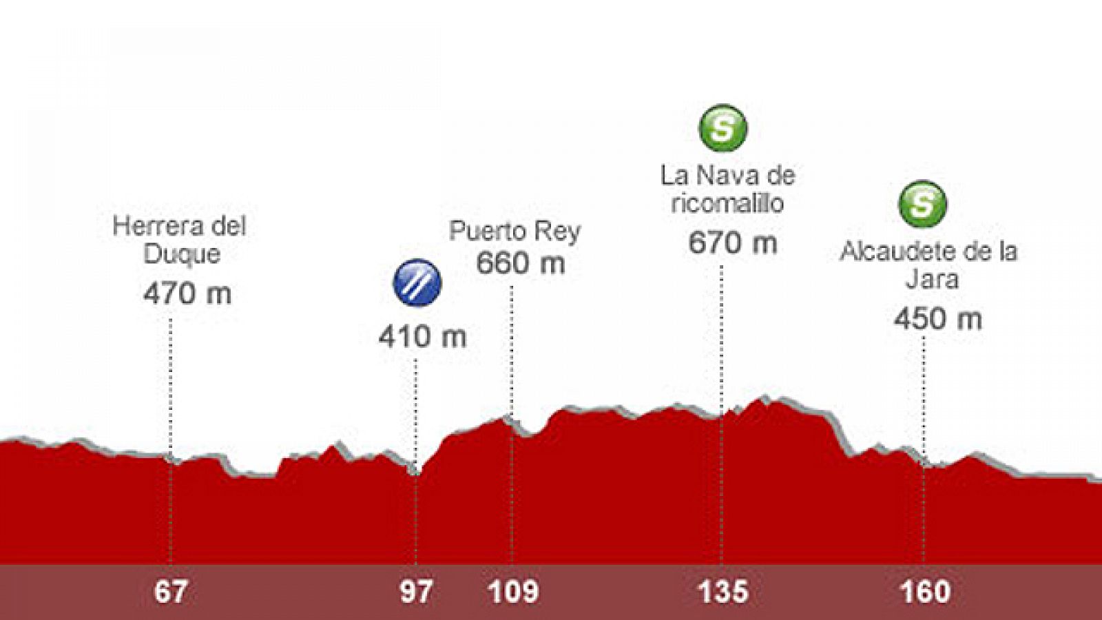 Uno de los veteranos del pelotón, el mecánico del Saxo Bank Alejandro Torralbo, analiza la séptima etapa entre Almadén y Talavera de la Reina.