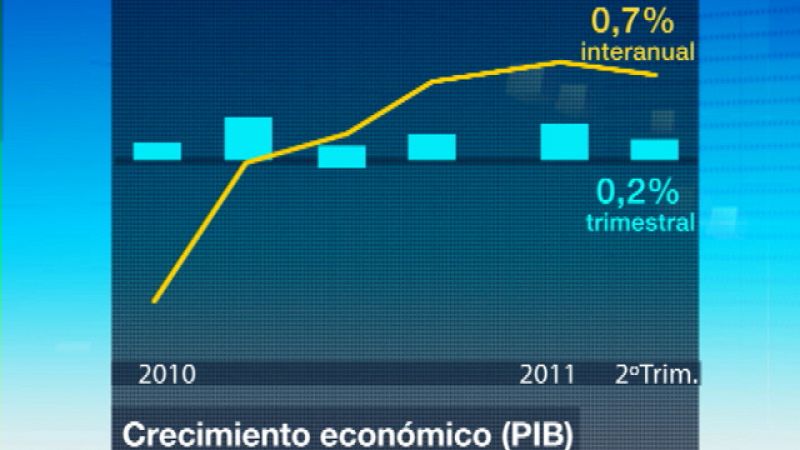 El Gobierno ve más difícil conseguir el objetivo de crecimiento para este año