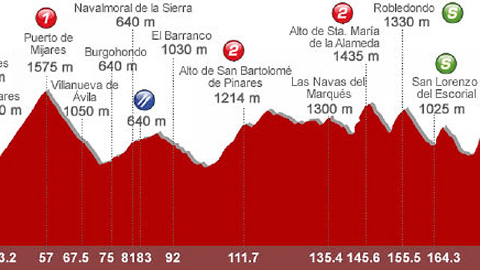 Lastras analiza la 8ª etapa: Talavera de la Reina - San Lorenzo de El Escorial