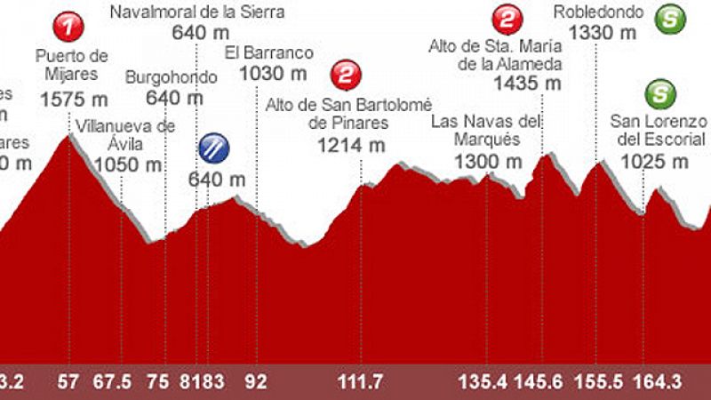 El ciclista del Team Movistar analiza para RTVE.es el recorrido de la octava etapa de la Vuelta 2011, entre Talavera y San Lorenzo de El Escorial