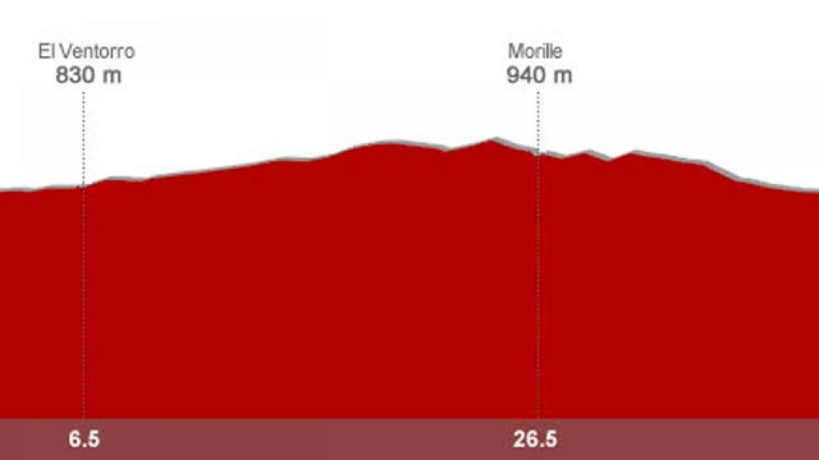 El ex corredor analiza para TVE el recorrido de la contrarreloj individual de Salamanca