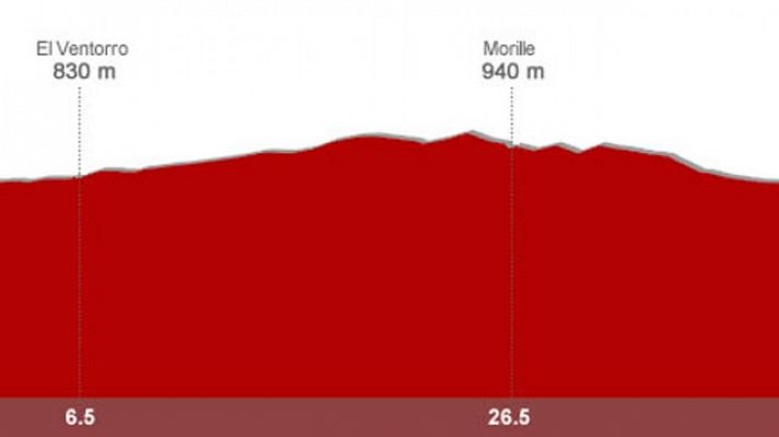 Vuelta ciclista a España - Olano analiza la 10ª etapa