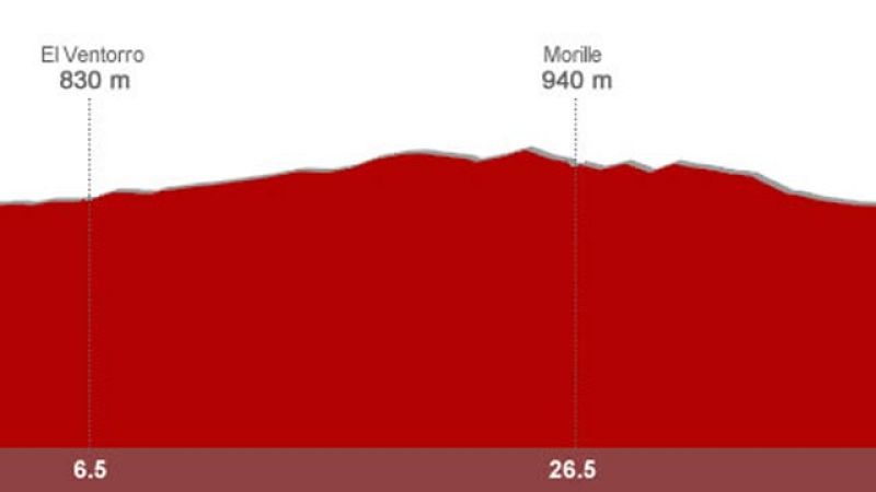 El ex corredor analiza para TVE el recorrido de la contrarreloj individual de Salamanca
