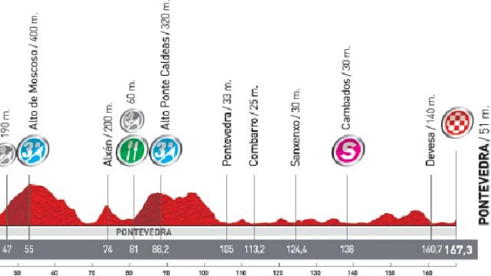 Vuelta ciclista a España - Análisis de la 12ª etapa: Ponteareas - Pontevedra