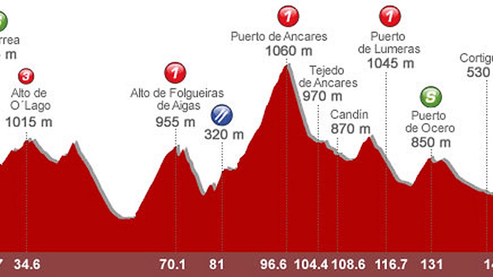 El director del equipo Geox analiza la 13ª etapa entre la localidad gallega de Sarriá y la leonesa de Ponferrada en la que se atravesarán Los Ancares.