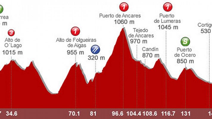 Vuelta ciclista a España - Matxin analiza la 13ª etapa