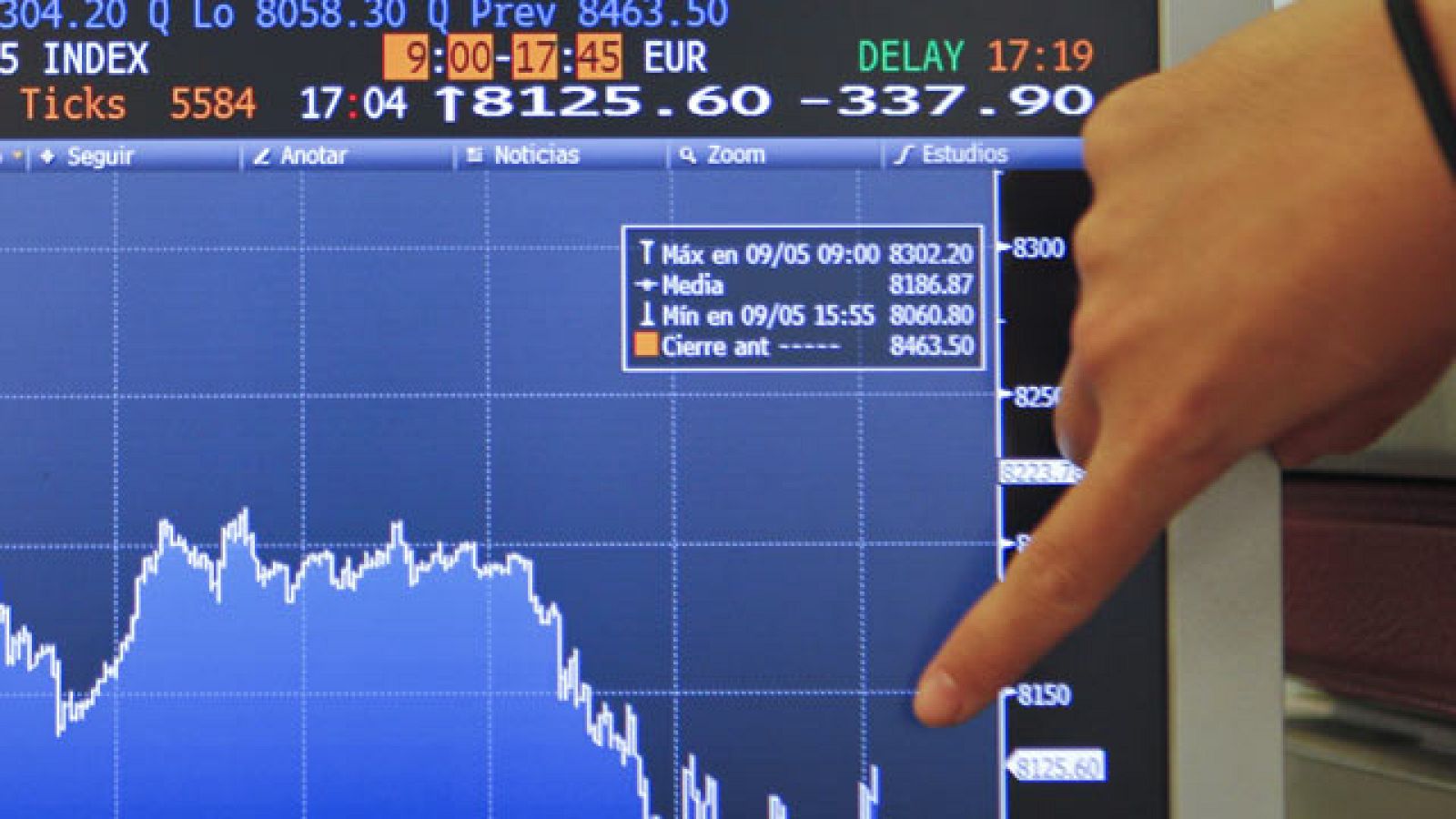 Bolsa y prima de riesgo