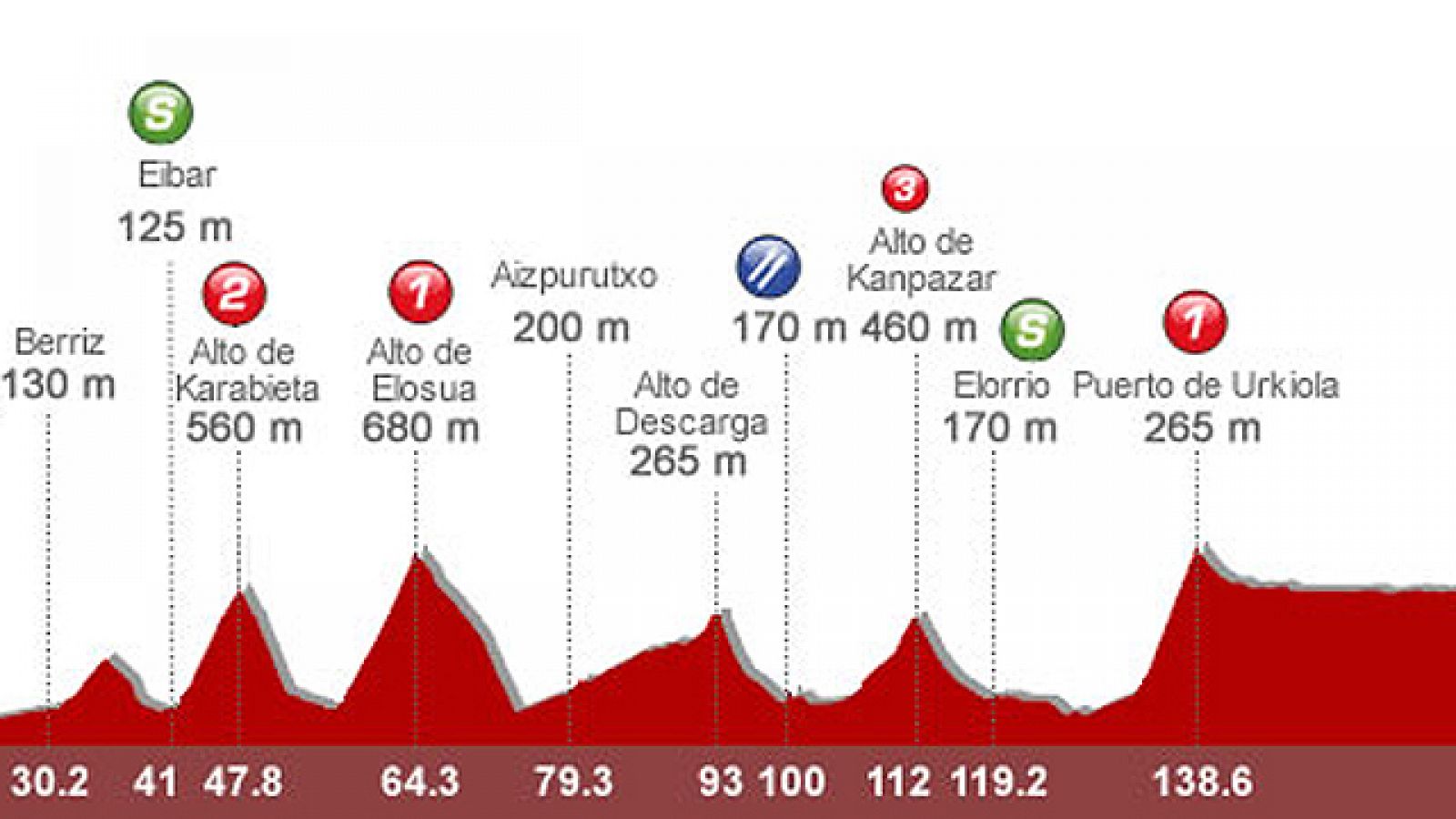 El ciclista de la tierra Amets Txurruka analiza la penúltima etapa de la 66ª edición de la Vuelta que recorrerá las tres provincias del País Vasco.