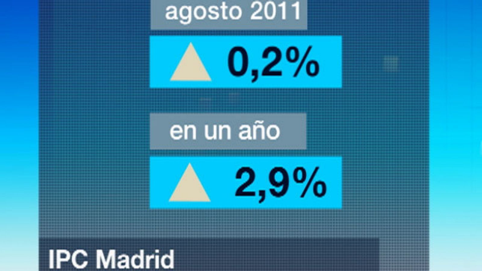 Informativo de Madrid: La Comunidad de Madrid en 4' - 13/09/11 | RTVE Play