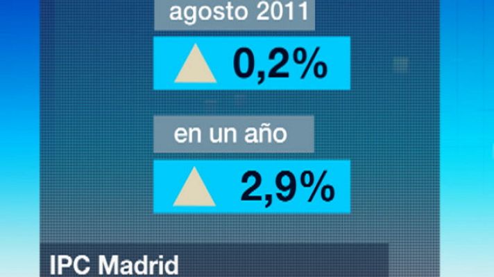 Informativo de Madrid - La Comunidad de Madrid en 4' - 13/09/11