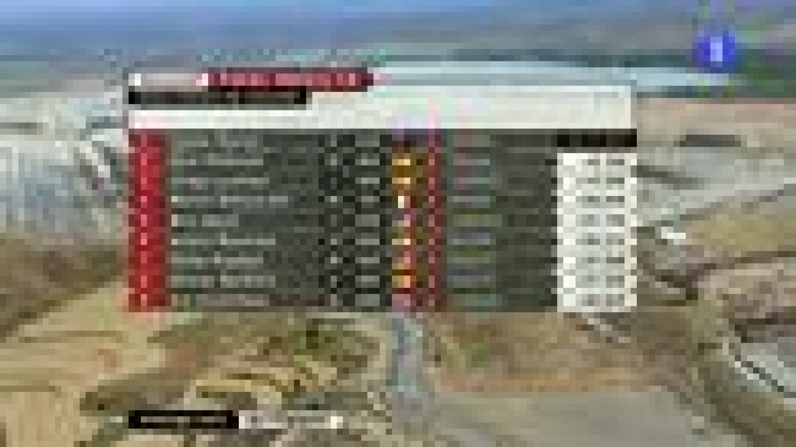 Pedrosa: "Ha sido divertido" | Ver