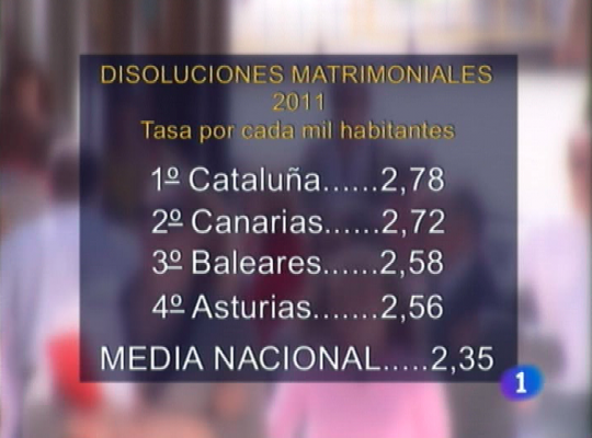 Panorama Regional - Panorama Regional - 19/09/11