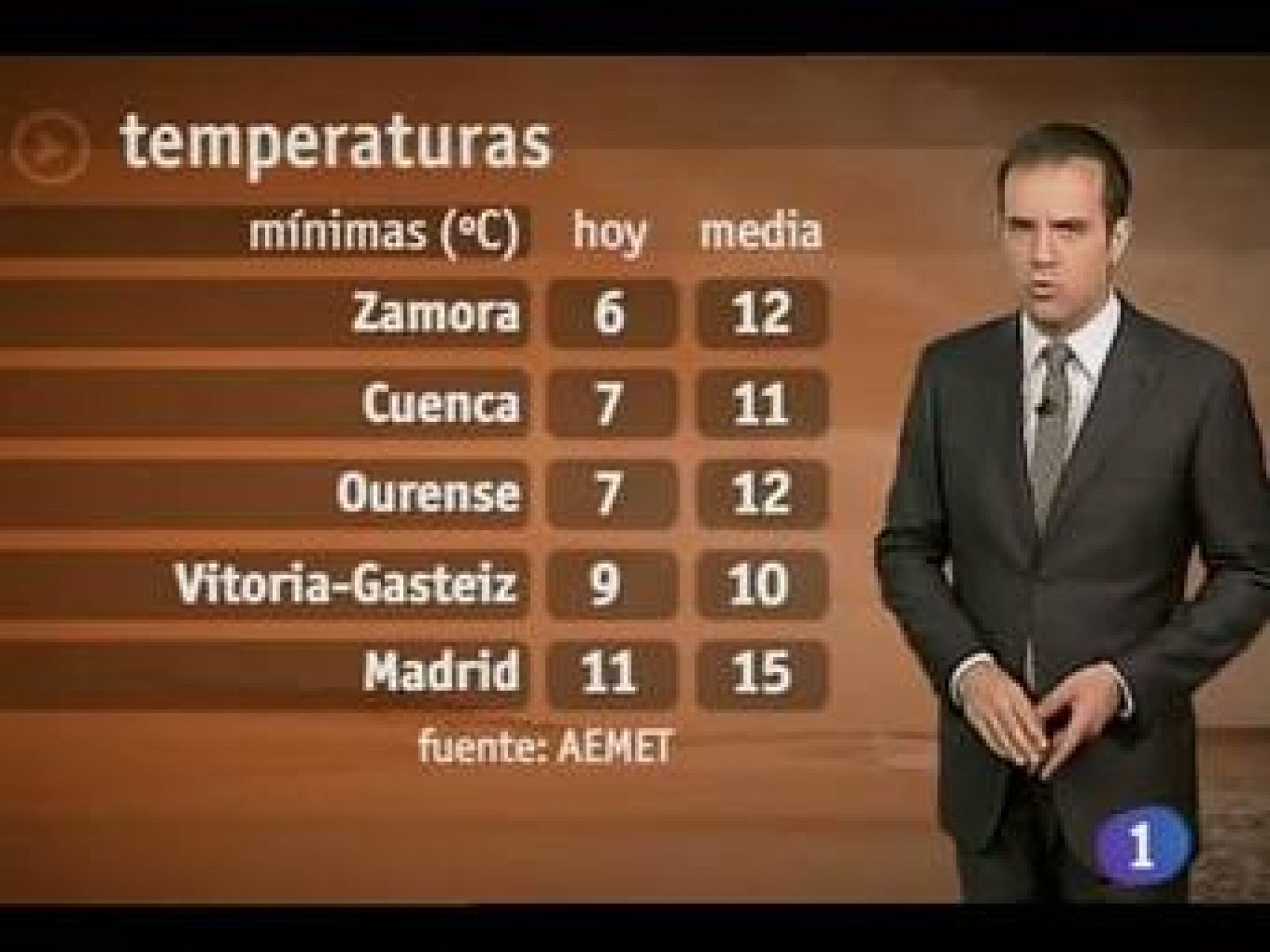 Noticias de Castilla-La Mancha: El Tiempo en Castilla La Mancha (19/09/2011) | RTVE Play