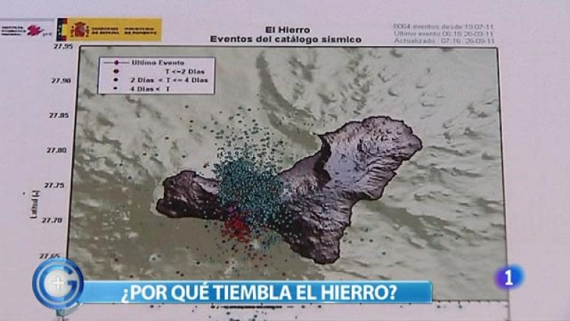 Más Gente - Los terremotos de El Hierro podrían anunciar una erupción volcánica