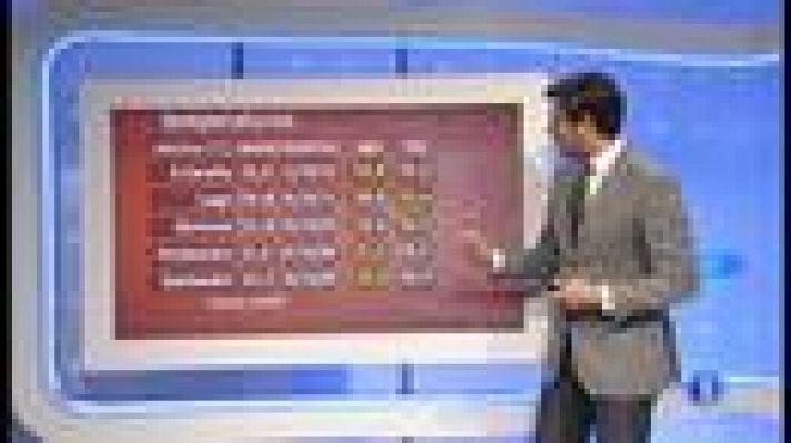 El tiempo - Siguen las altas temperaturas