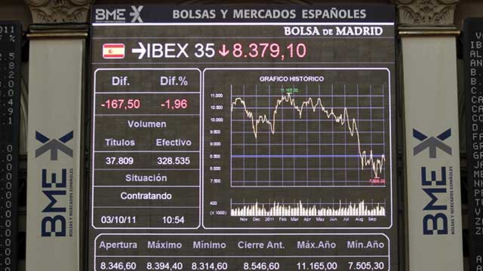 La desconfianza sobre Grecia lastra las Bolsas