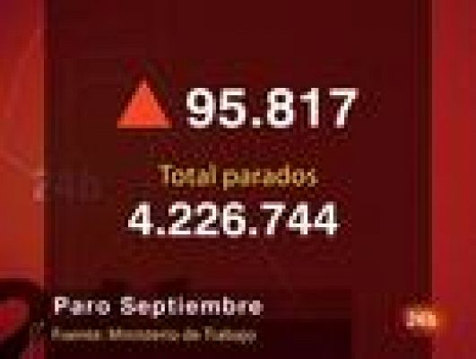 El paro en septiembre sube en 95.817 personas