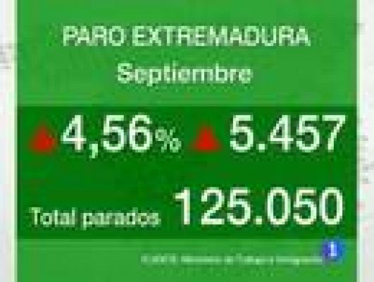 Noticias de Extremadura - Extremadura en 2'- 04/10/11