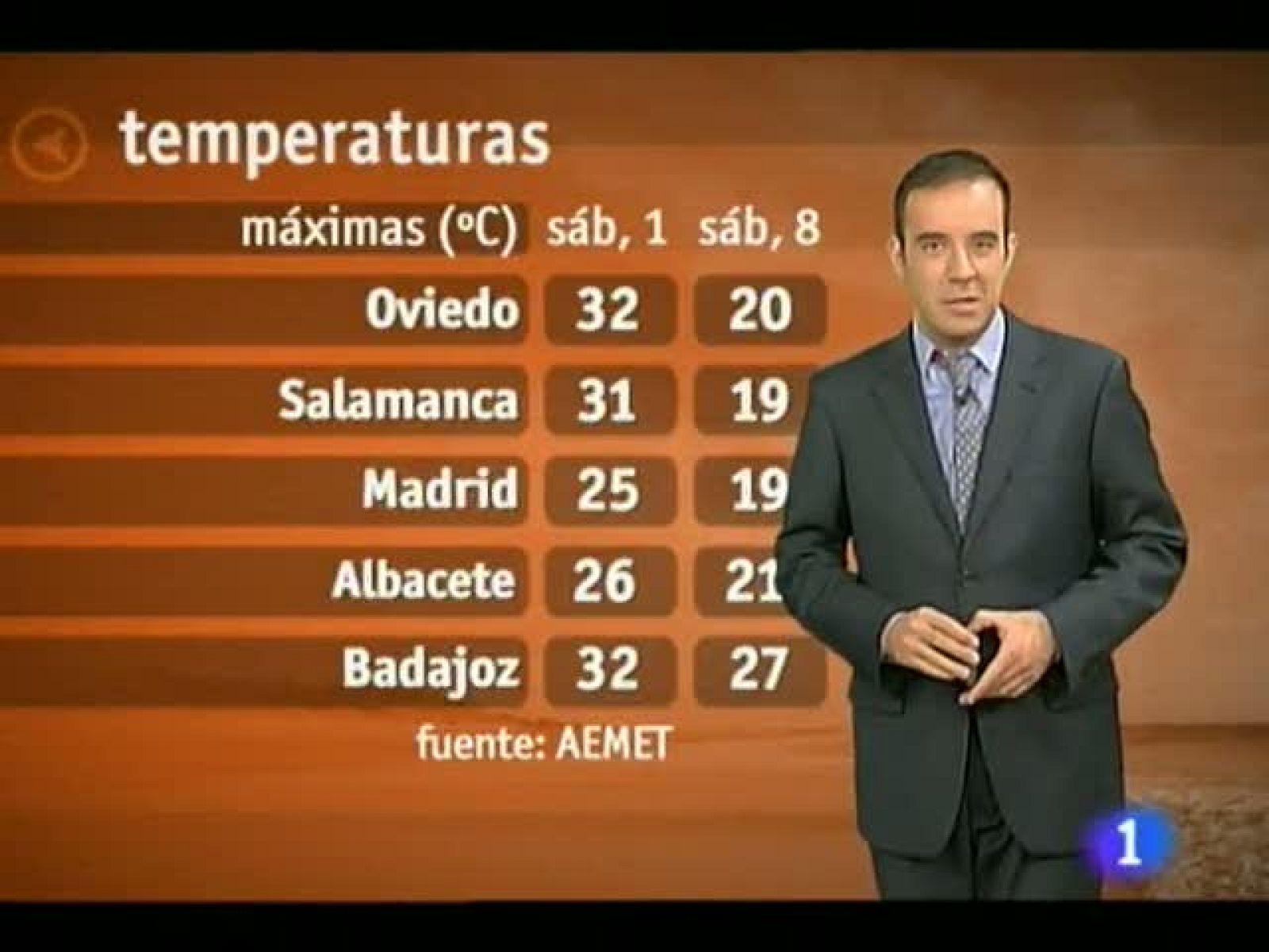 El tiempo en Extremadura - 04/10/11