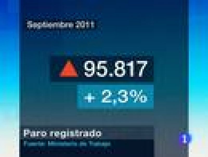 El mes de septiembre deja 96 mil parados más