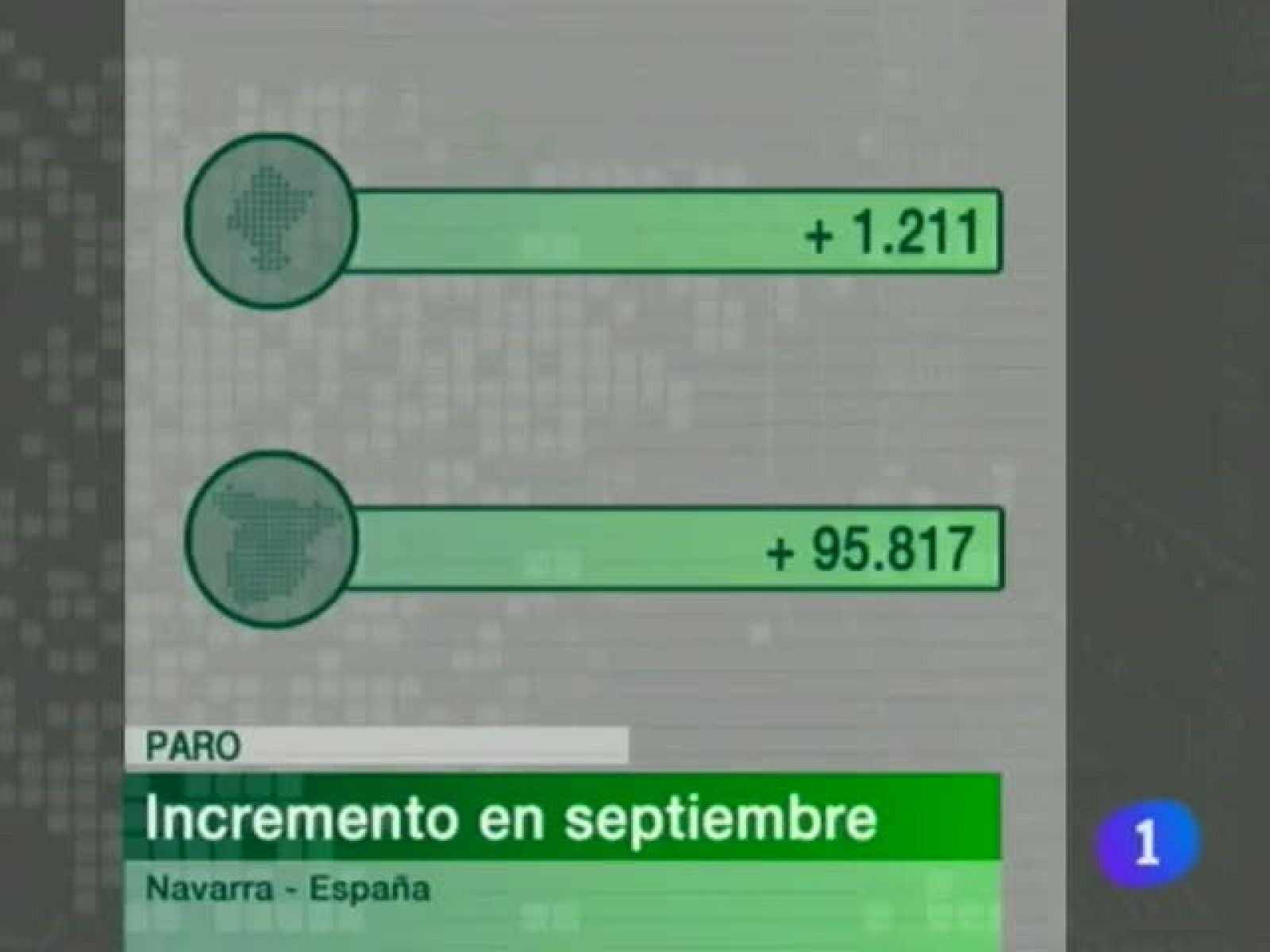 Telenavarra - 04/10/11 | Ver