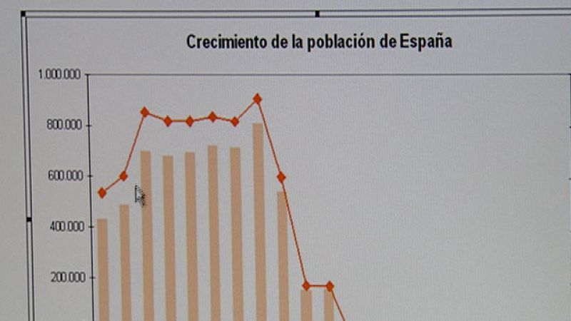 España puede perder medio millón de habitantes en los próximos diez años