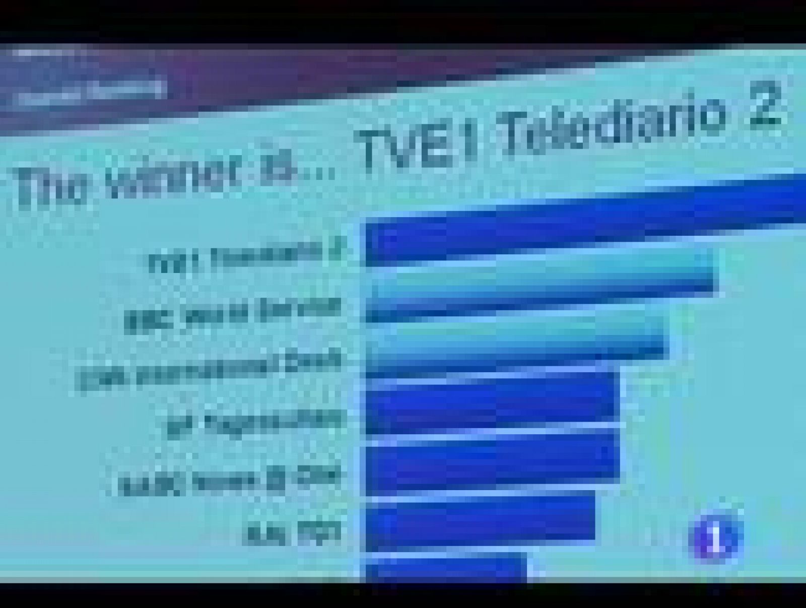 Telediario 1: El TD2  gana el Global Peace Award | RTVE Play
