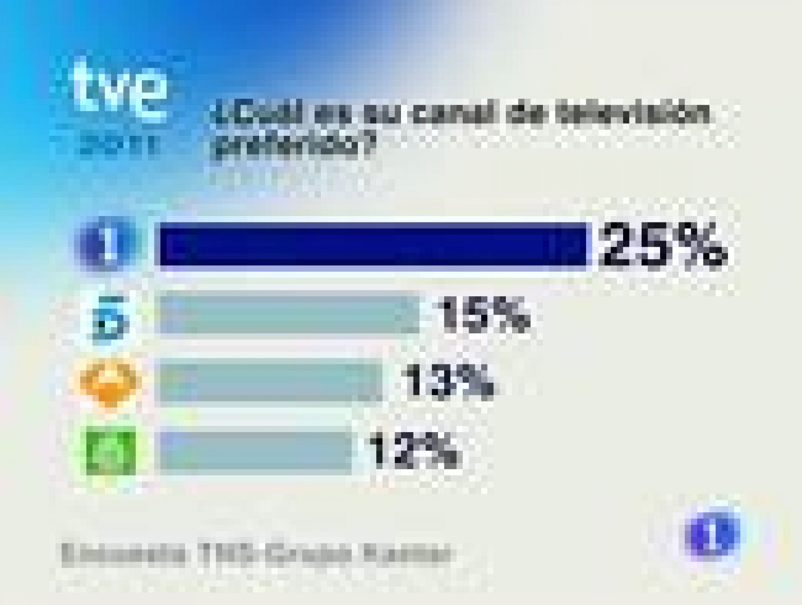 La 1 ofrece la programación de mayor calidad y más respetuosa