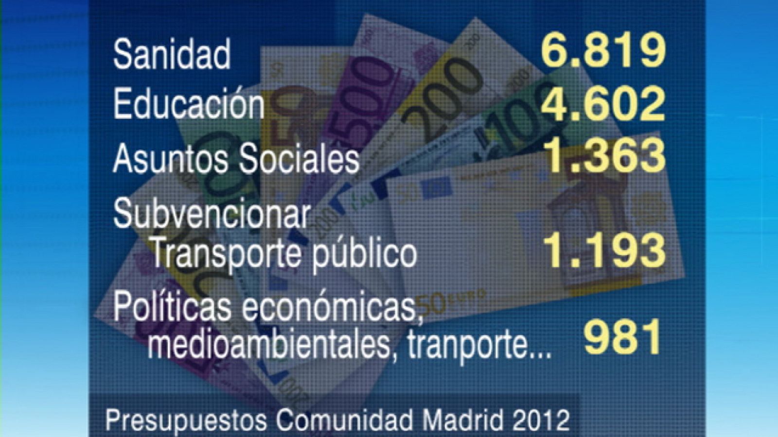 La Comunidad de Madrid en 4' - 27/10/11